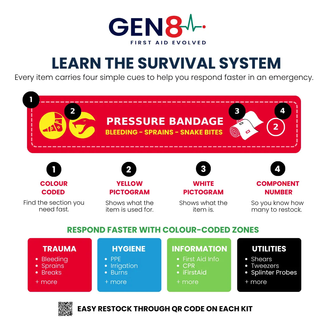 SURVIVAL Snake Bite KIT - Gen 8 - SURVIVAL