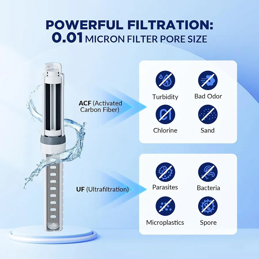 ACF & UF Replacement Filter Bundle - SURVIVAL