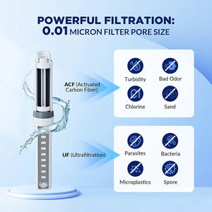 ACF & UF Replacement Filter Bundle - SURVIVAL