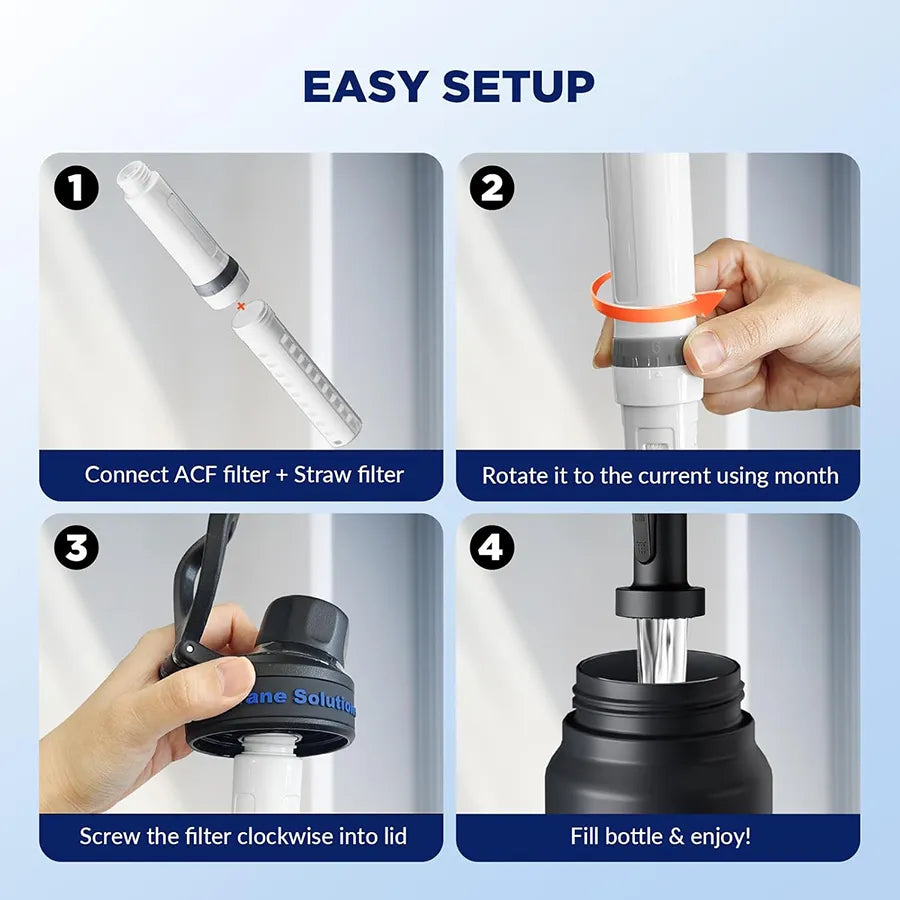 ACF & UF Replacement Filter Bundle - SURVIVAL