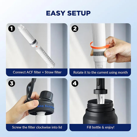 ACF & UF Replacement Filter Bundle - SURVIVAL
